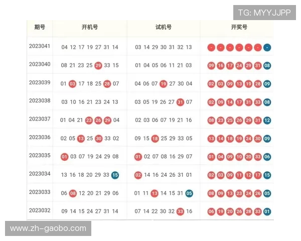四川快三官方开奖公告，最新开奖号码实时更新与走势图分析