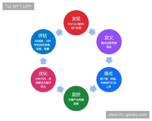 必赢国际入口专业的技术团队，持续优化平台性能提升用户体验