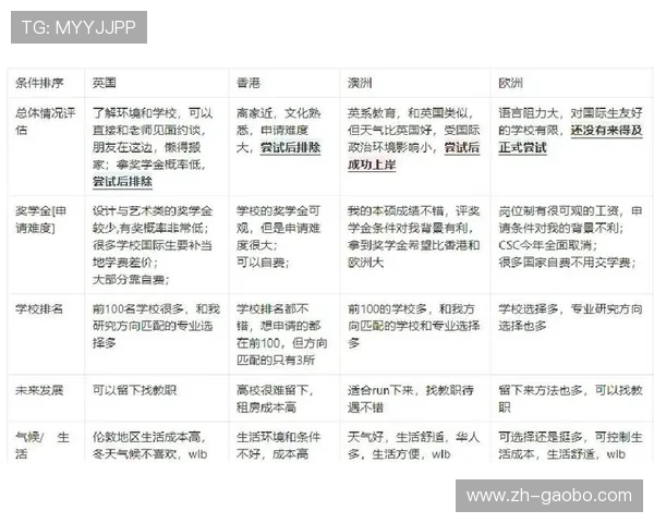 申博：不同国家申博政策解析及申请流程详解